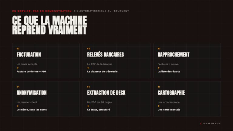 Tableau des six automatisations en service, chacune avec son entrée et sa sortie