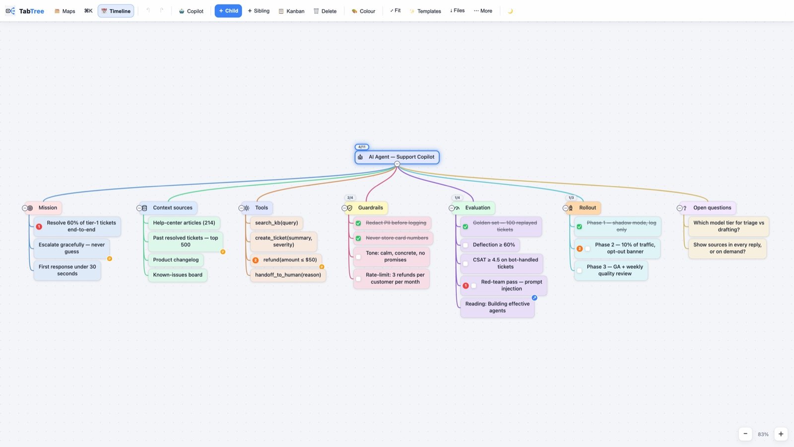 TabTree — vue en arborescence